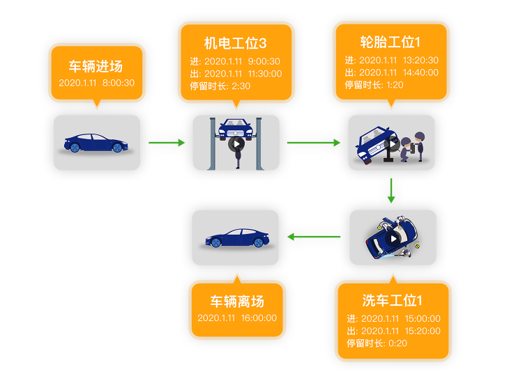 挖掘客户的关注热点