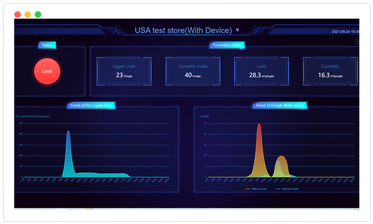 Occupancy Management